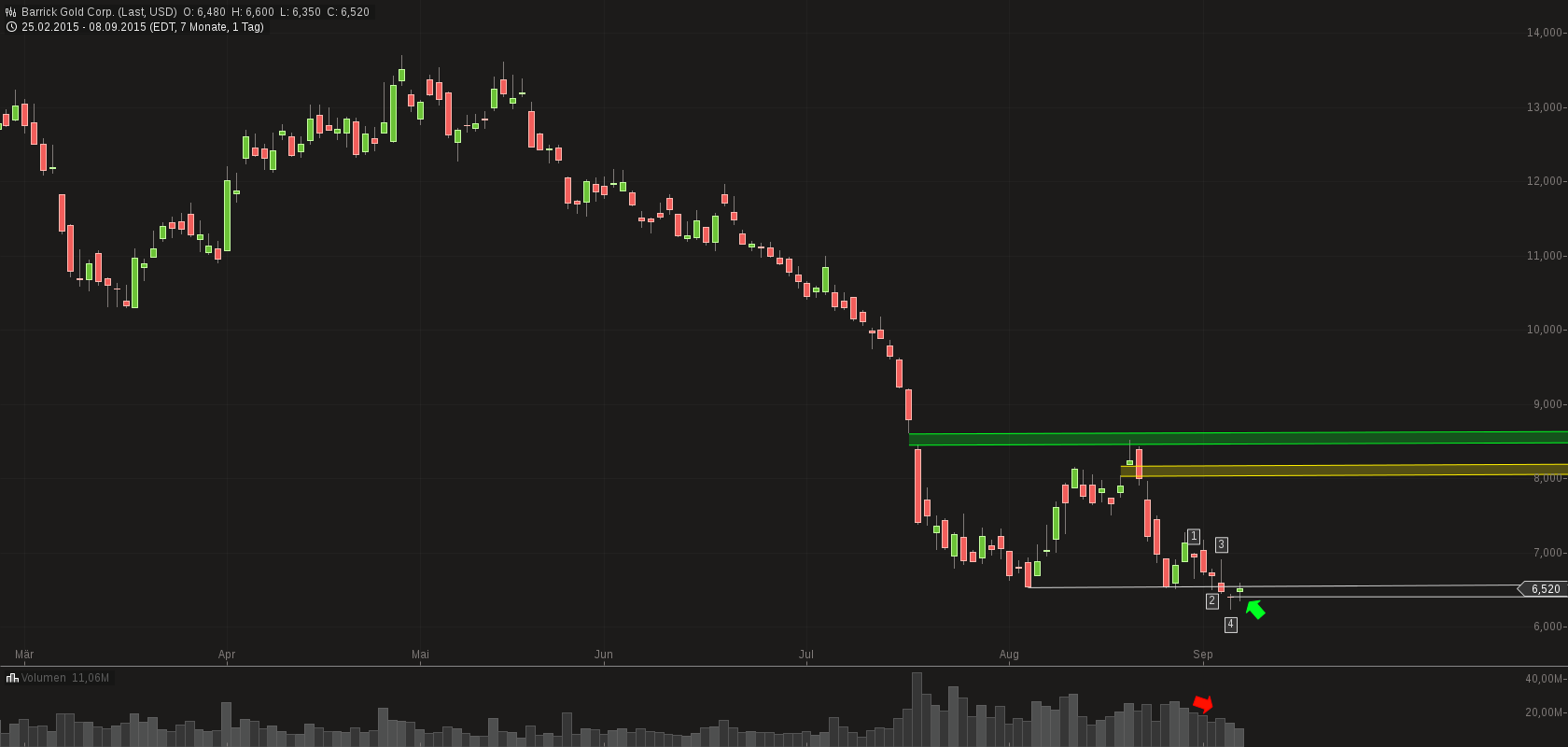 chart-09092015-0649-barrick_gold_corp.png