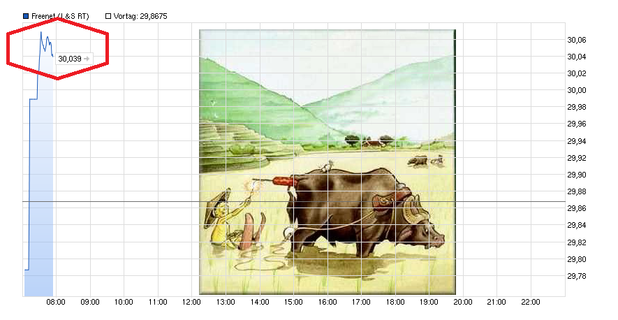 chart_intraday_freenet.png
