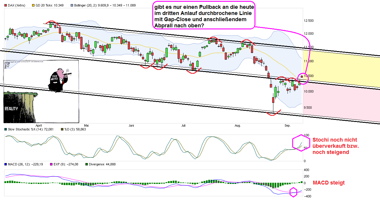 chart_free_dax_.png