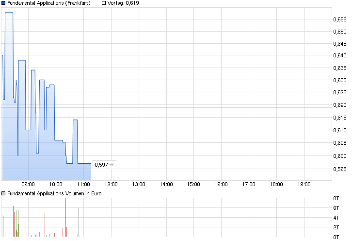 chart_intraday_fundamentalapplications.png