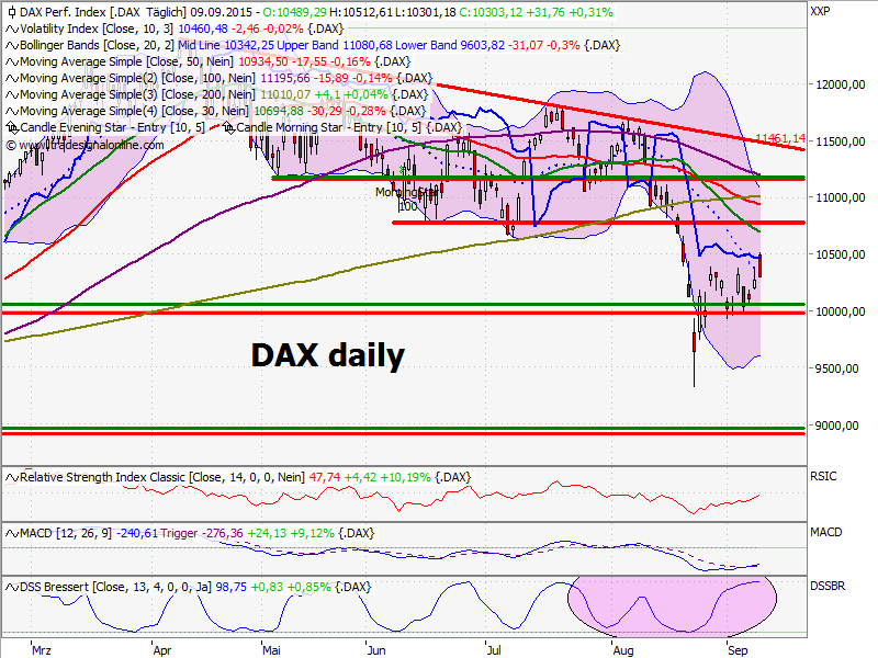 chart_daily.png
