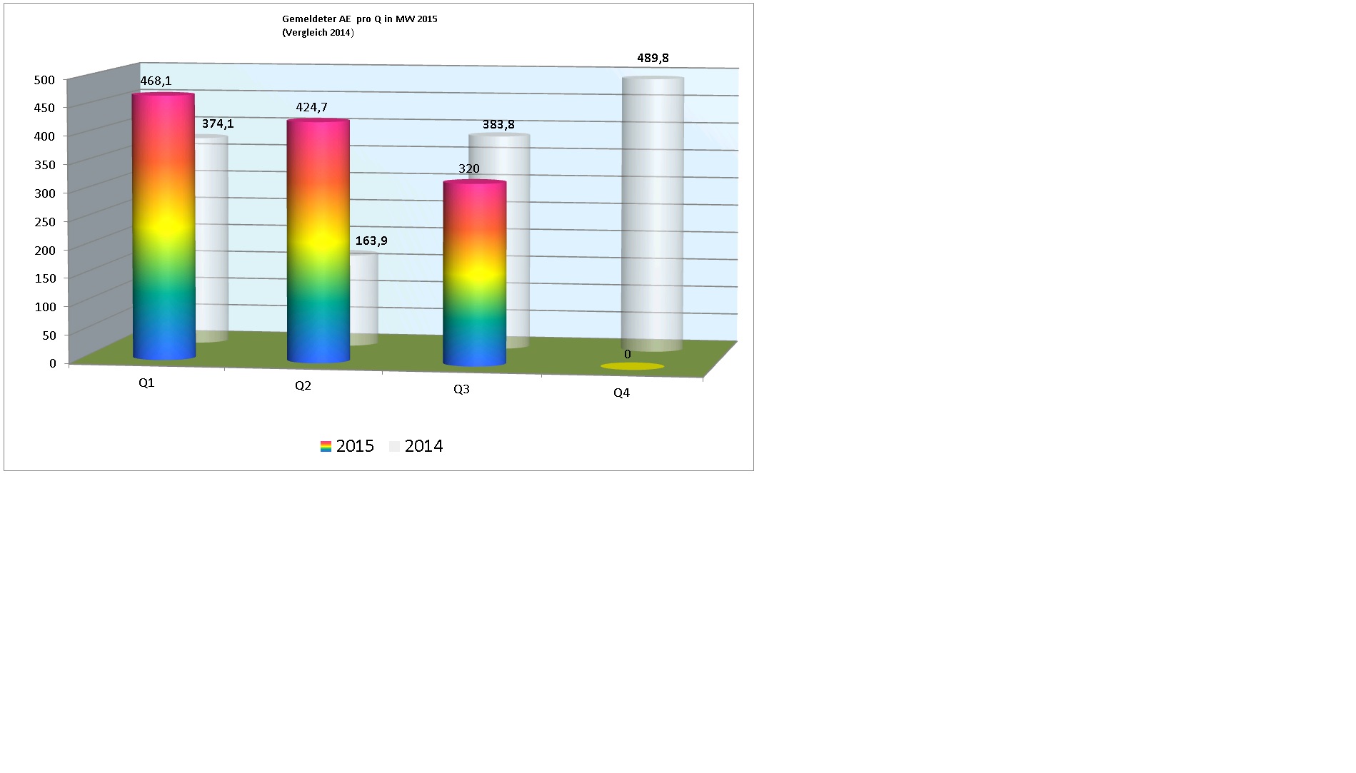 ae_2015_pro_quartal.jpg