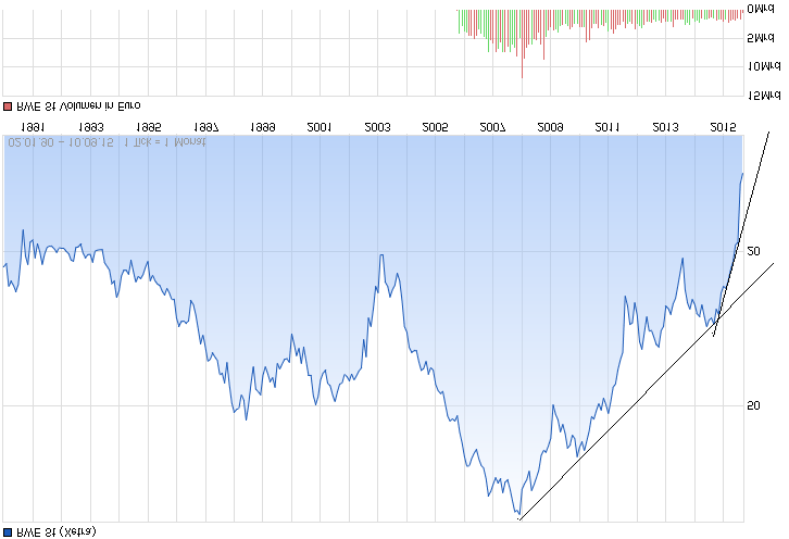chart_all_rwest.png