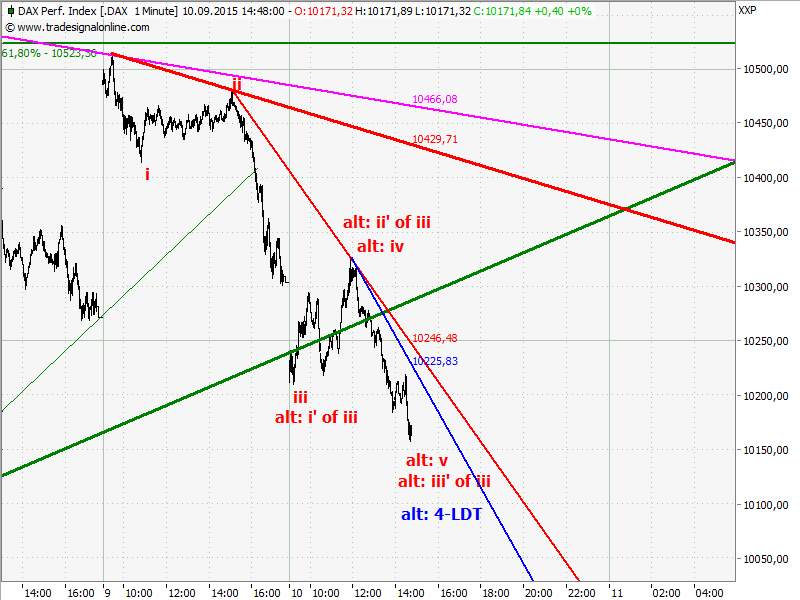 0chart.png
