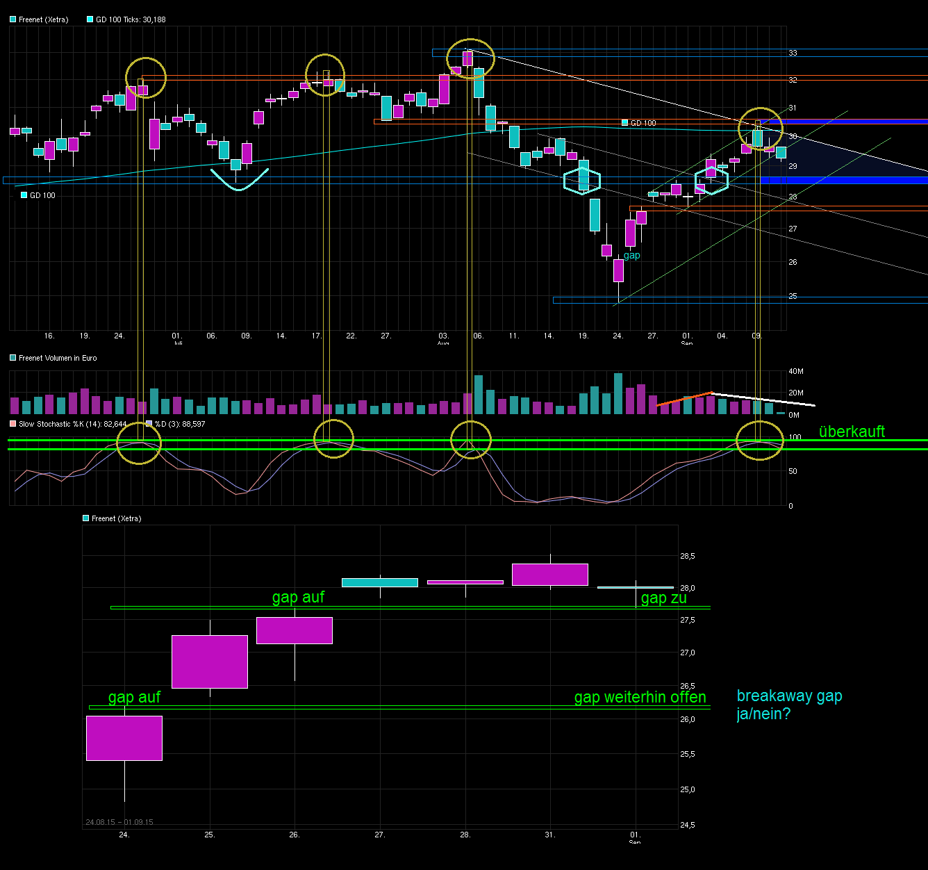 chart_quarter_freenet--.png