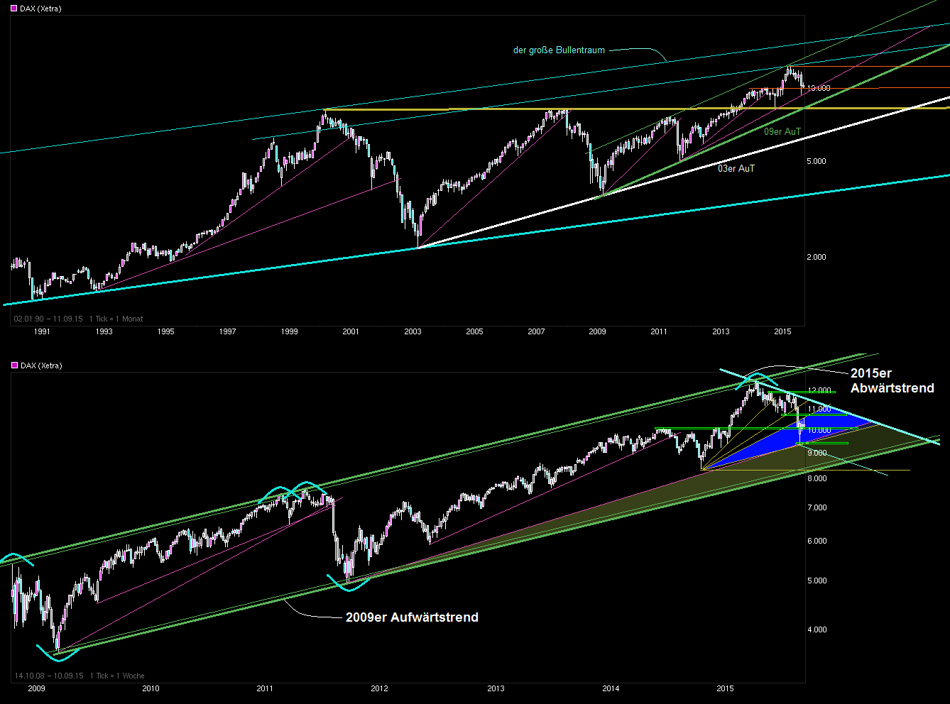chart_all_dax_.png