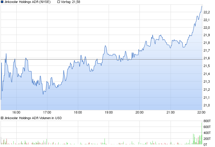 chart_intraday_jinkosolarholdingsadr.png