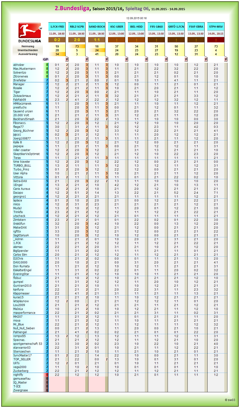 2bl_tageswertung_-_06.png