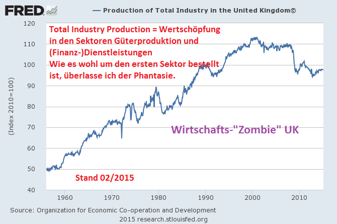 uk_total_industry.png