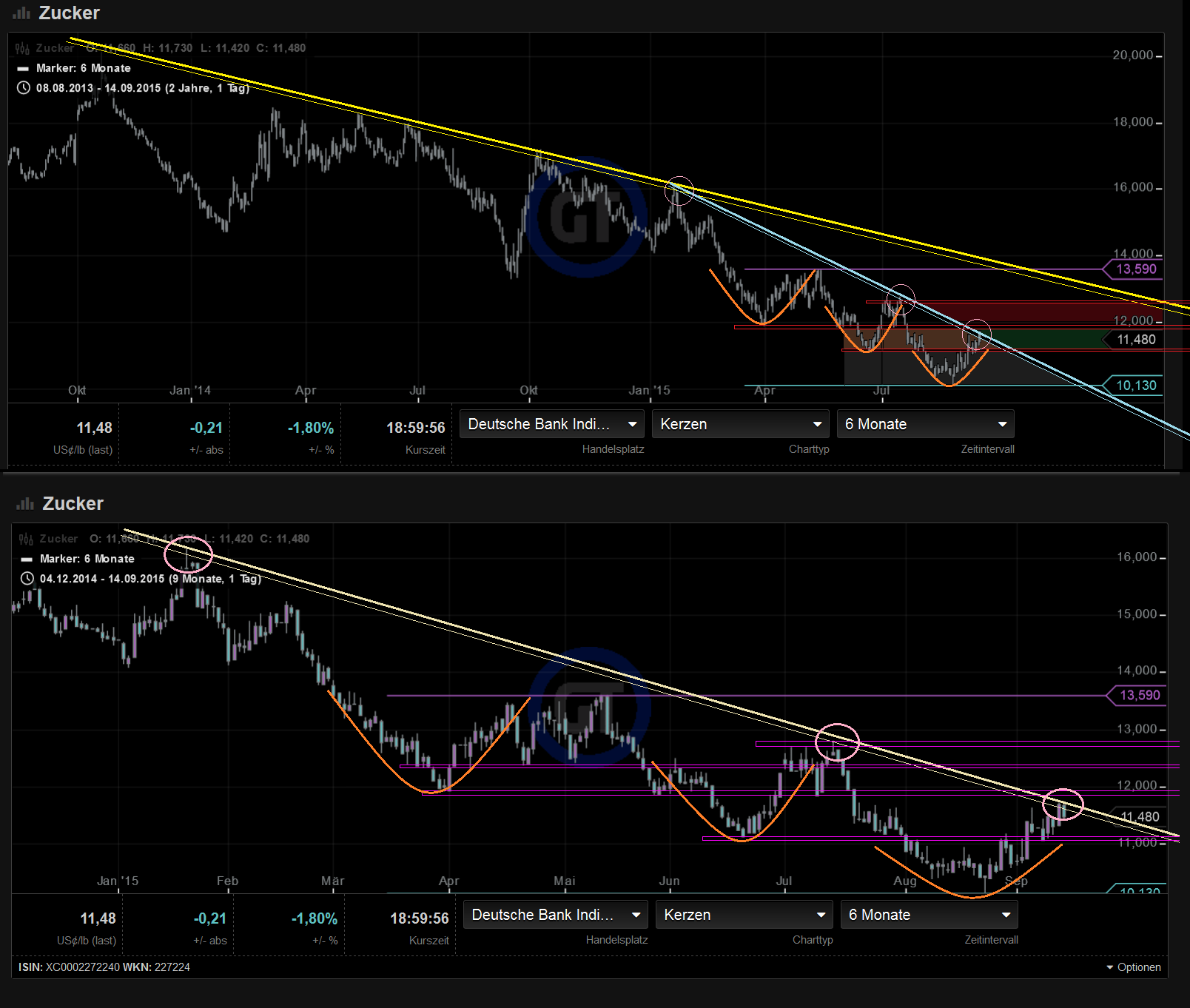 zucker_chart.png