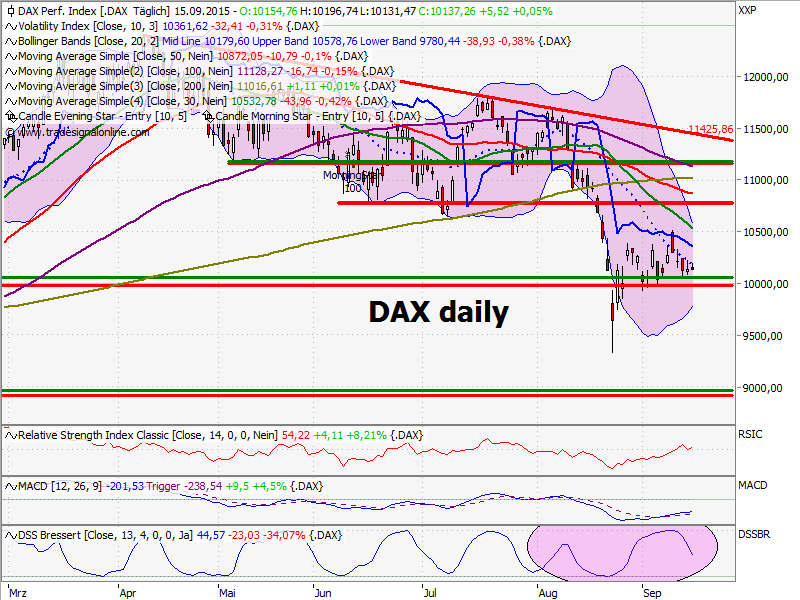 chart_daily.png