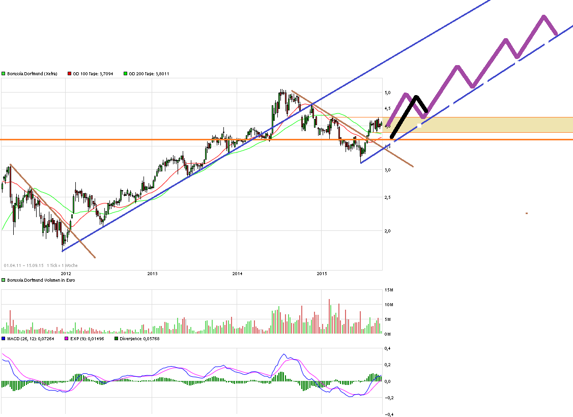 chart_free_borussiadortmund.png