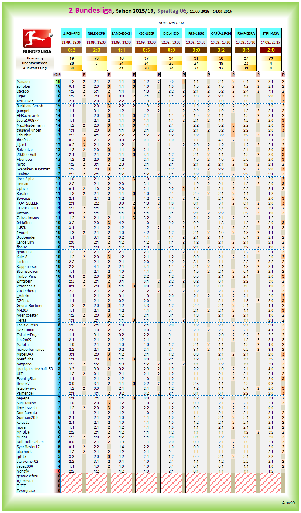 2bl_tageswertung_-_06.png
