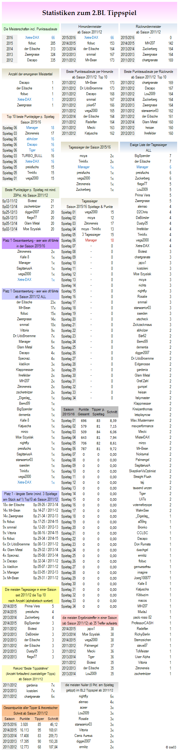 statistikblock_bl2_-_saisons.png