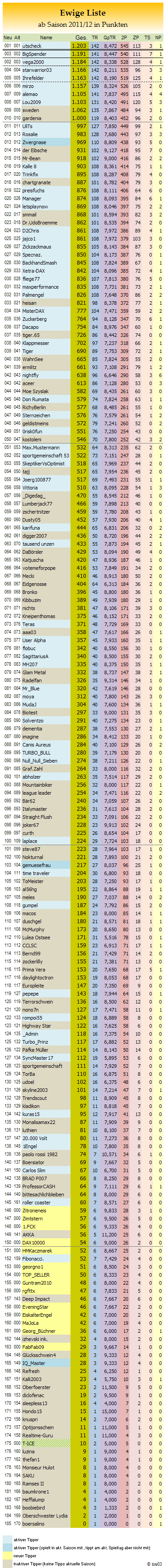 statistikblock_bl2_-_ewigetabelle.png