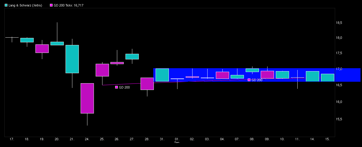 chart_month_langschwarz.png