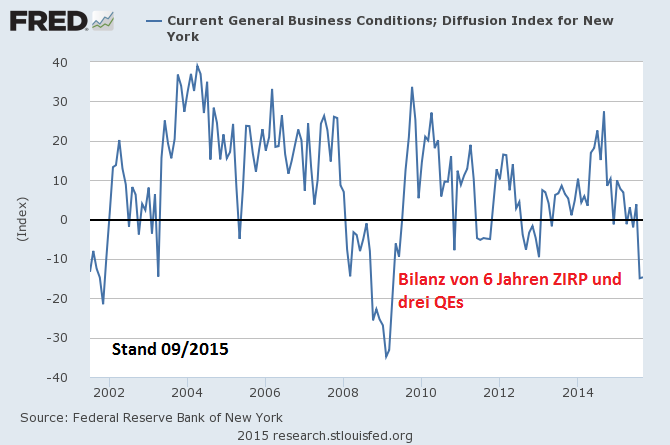 general_business_conditions_-_diffusion_index.png