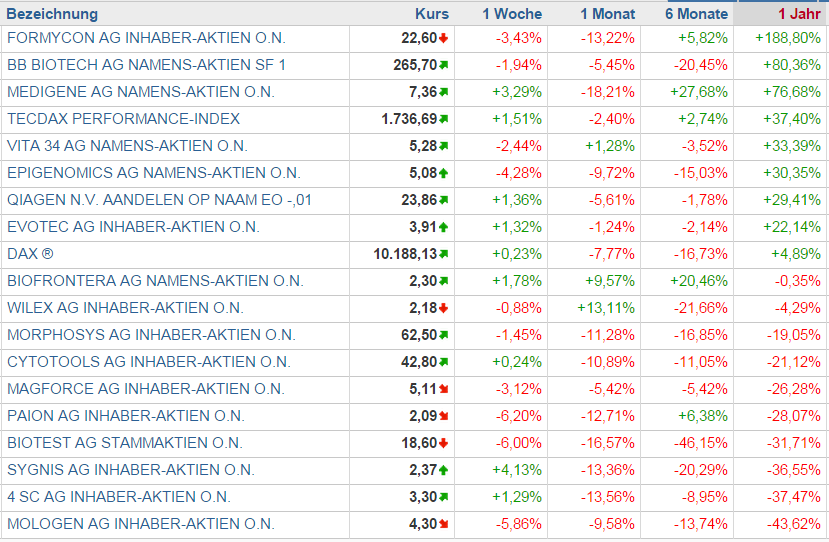 2015_deutsche_biotech_1_jahre_003_15.png