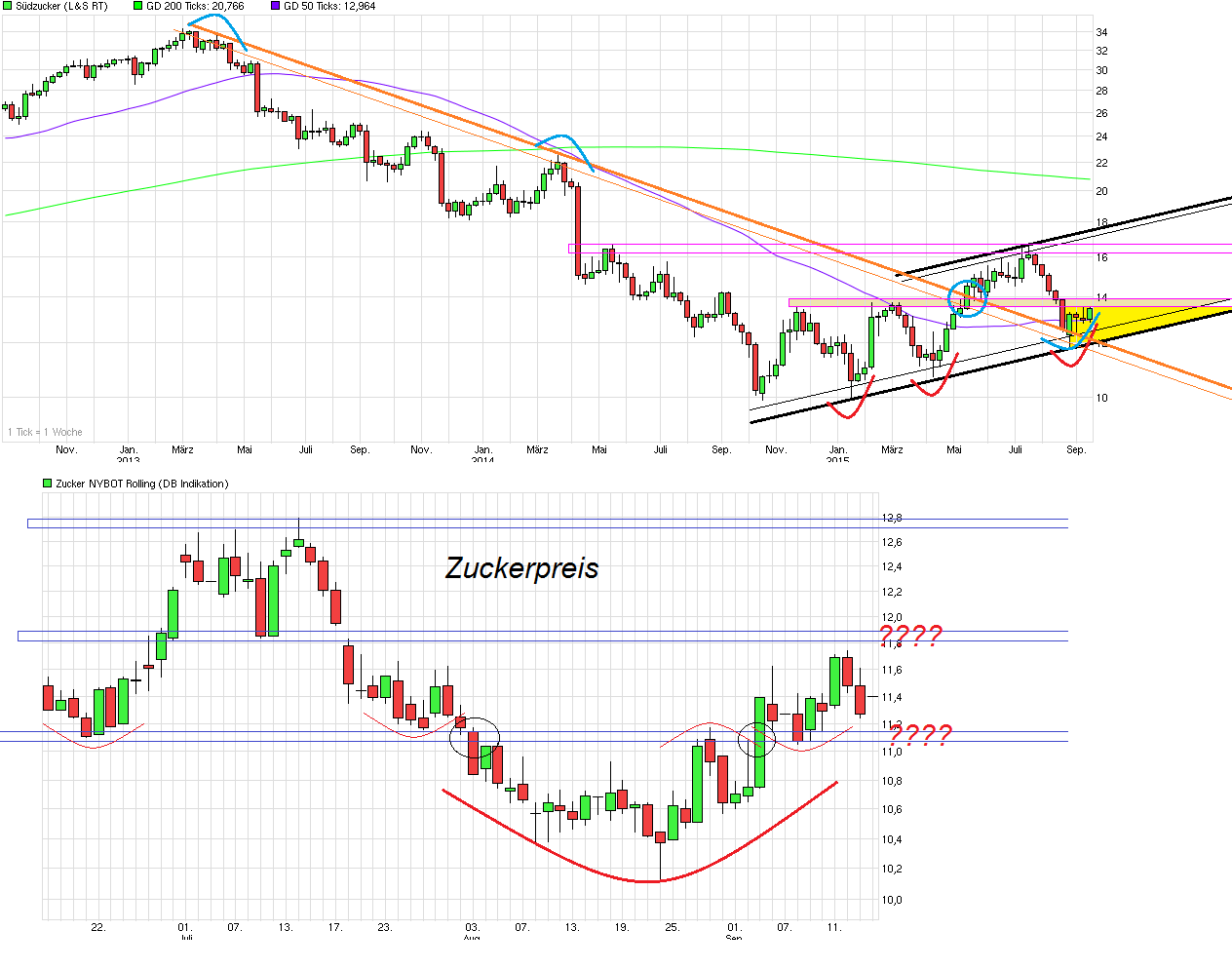 chart_3years_s__dzucker.png