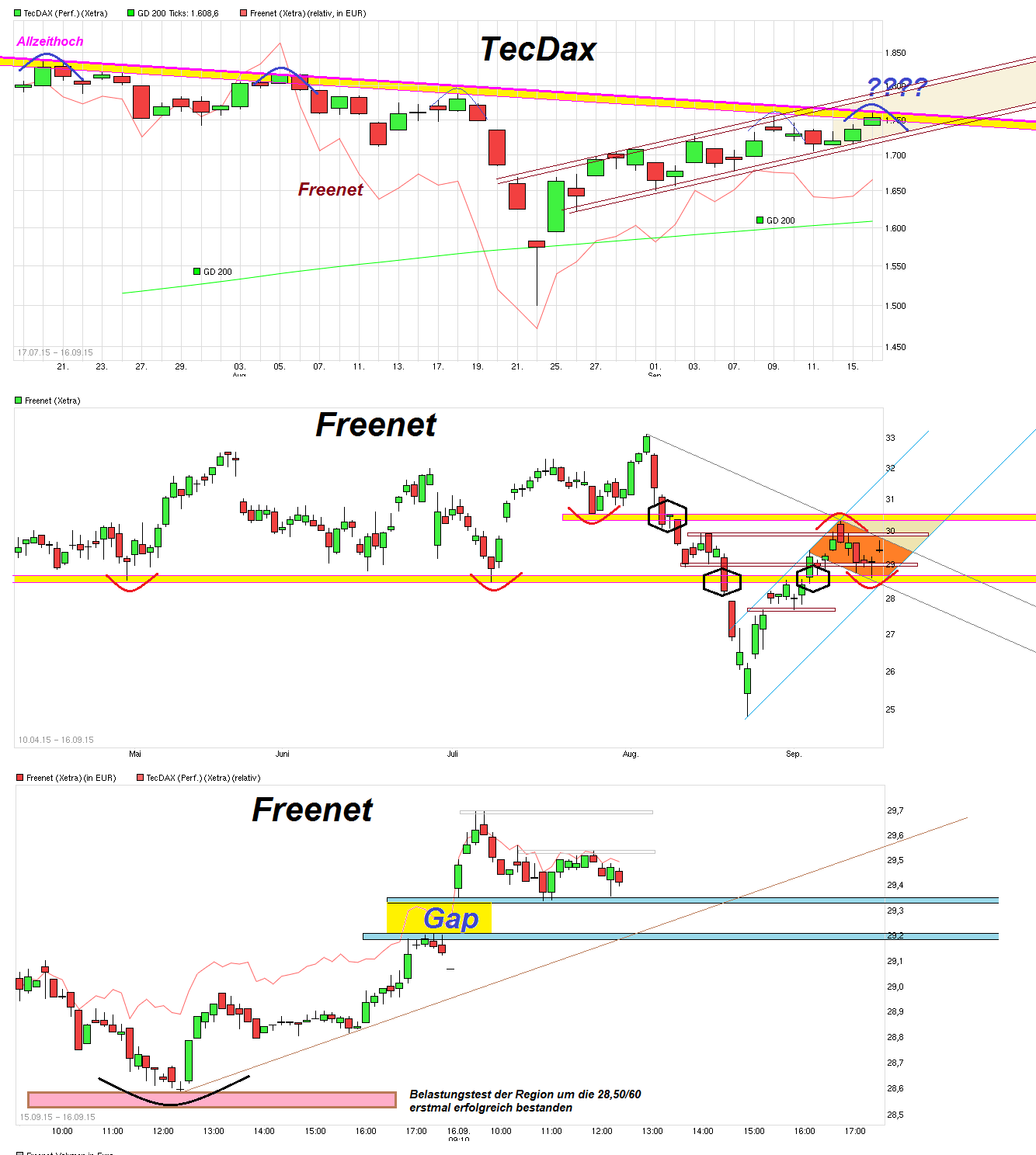 chart_free_tecdaxperformance.png