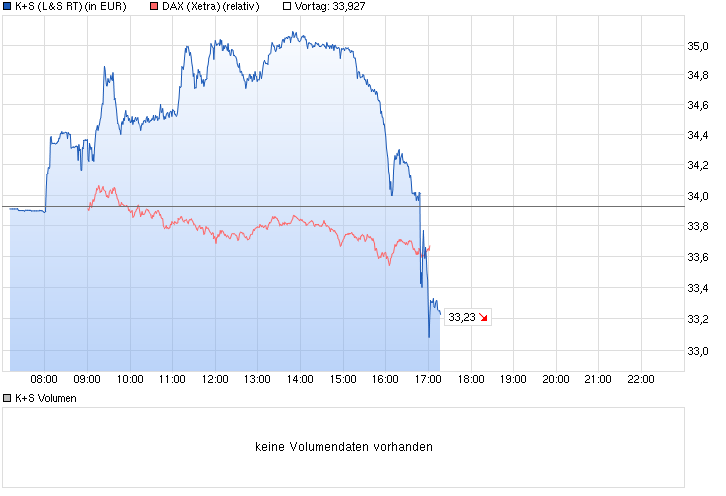 chart_intraday_ks.png