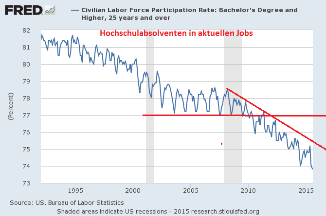 civilian_labor_force_pr_-....png