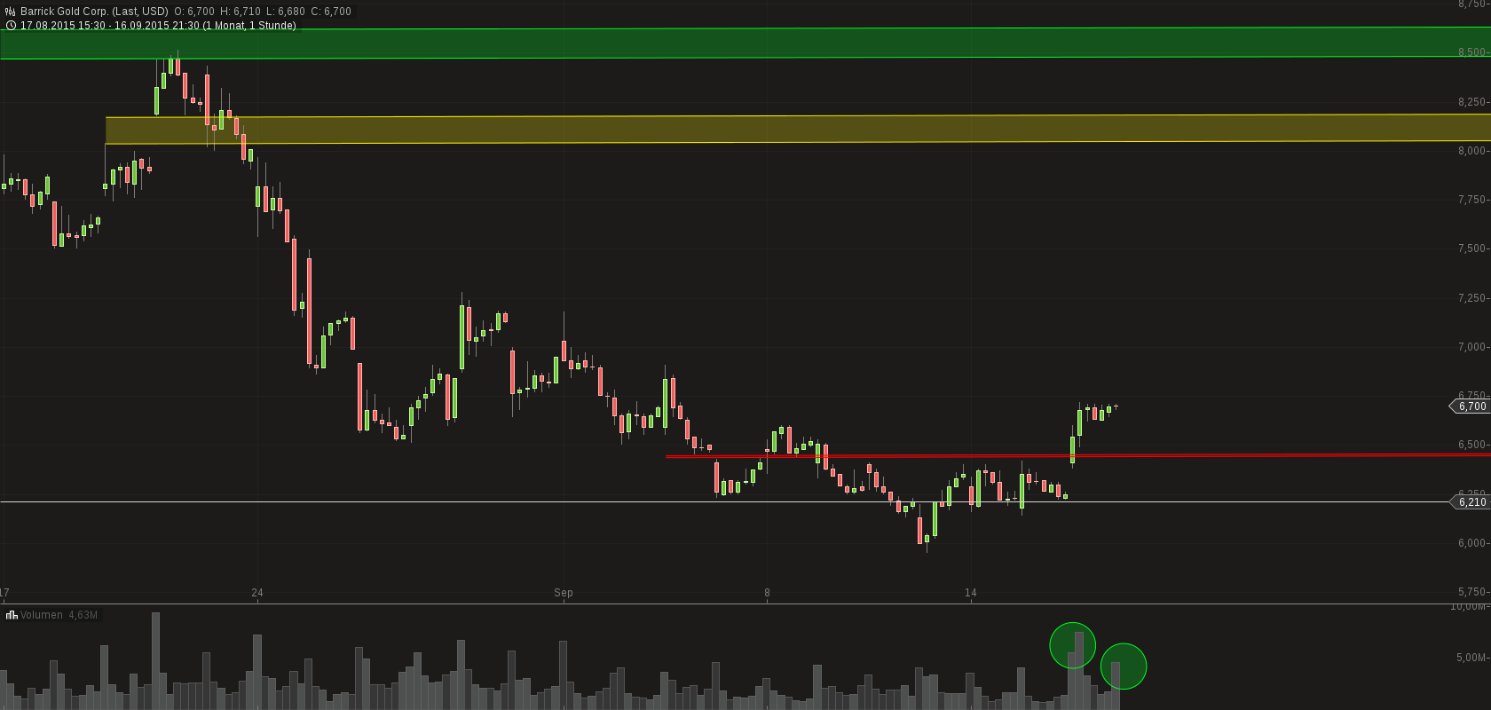 chart-17092015-0621-barrick_gold_corp.png