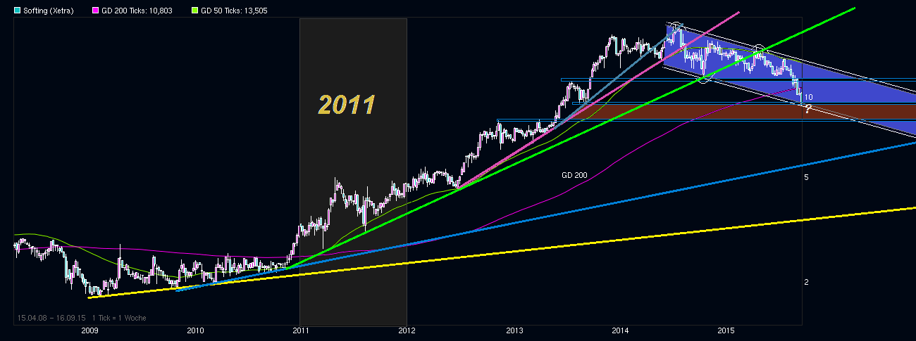 chart__free_softing.png