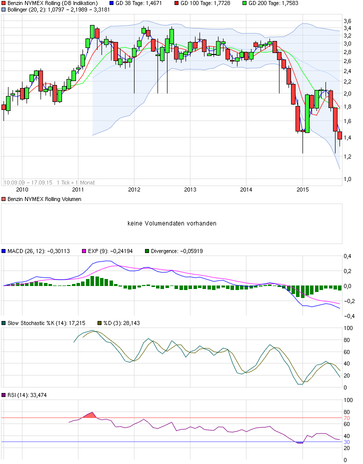 chart_all_benzinnymexrolling.png