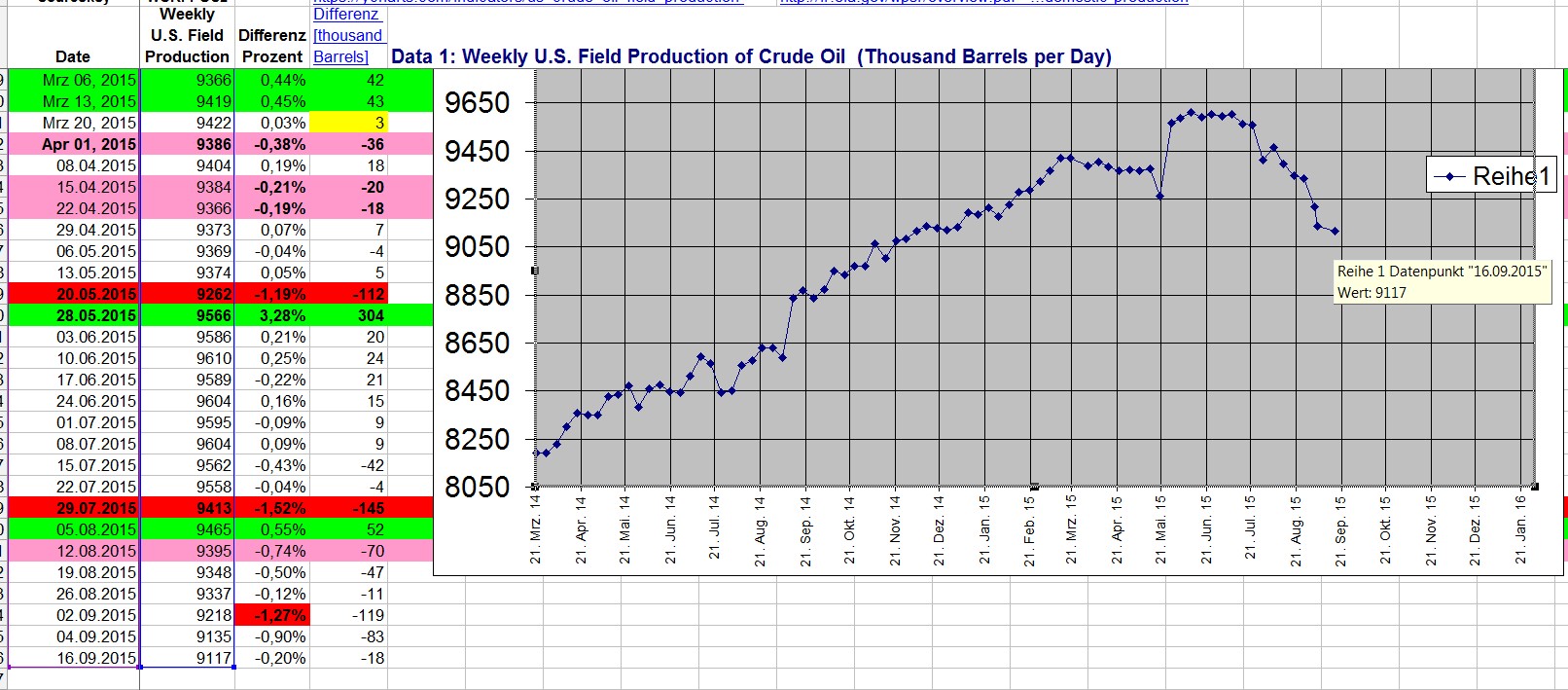 y15m09d16_us_oil_production.jpg