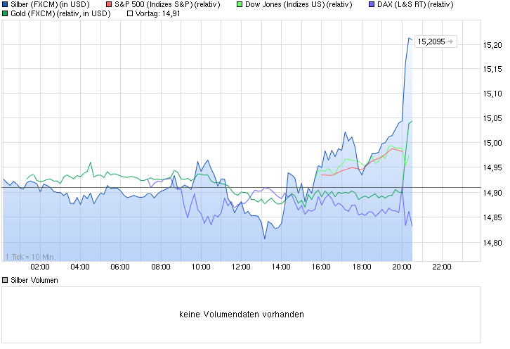 chart_intraday_silber.png