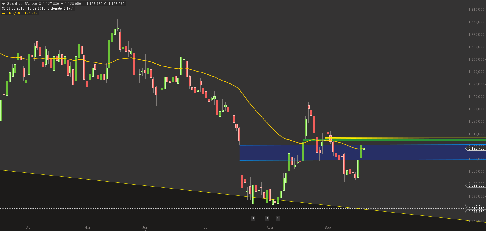 chart-18092015-0632-gold.png