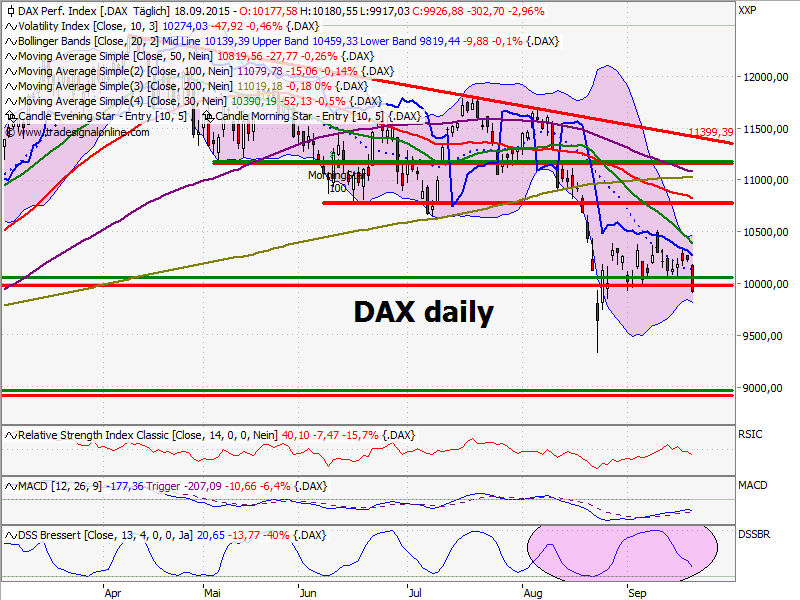 chart_daily.png