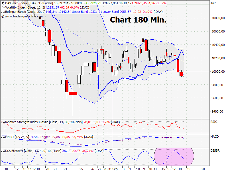 chart_180_min.png