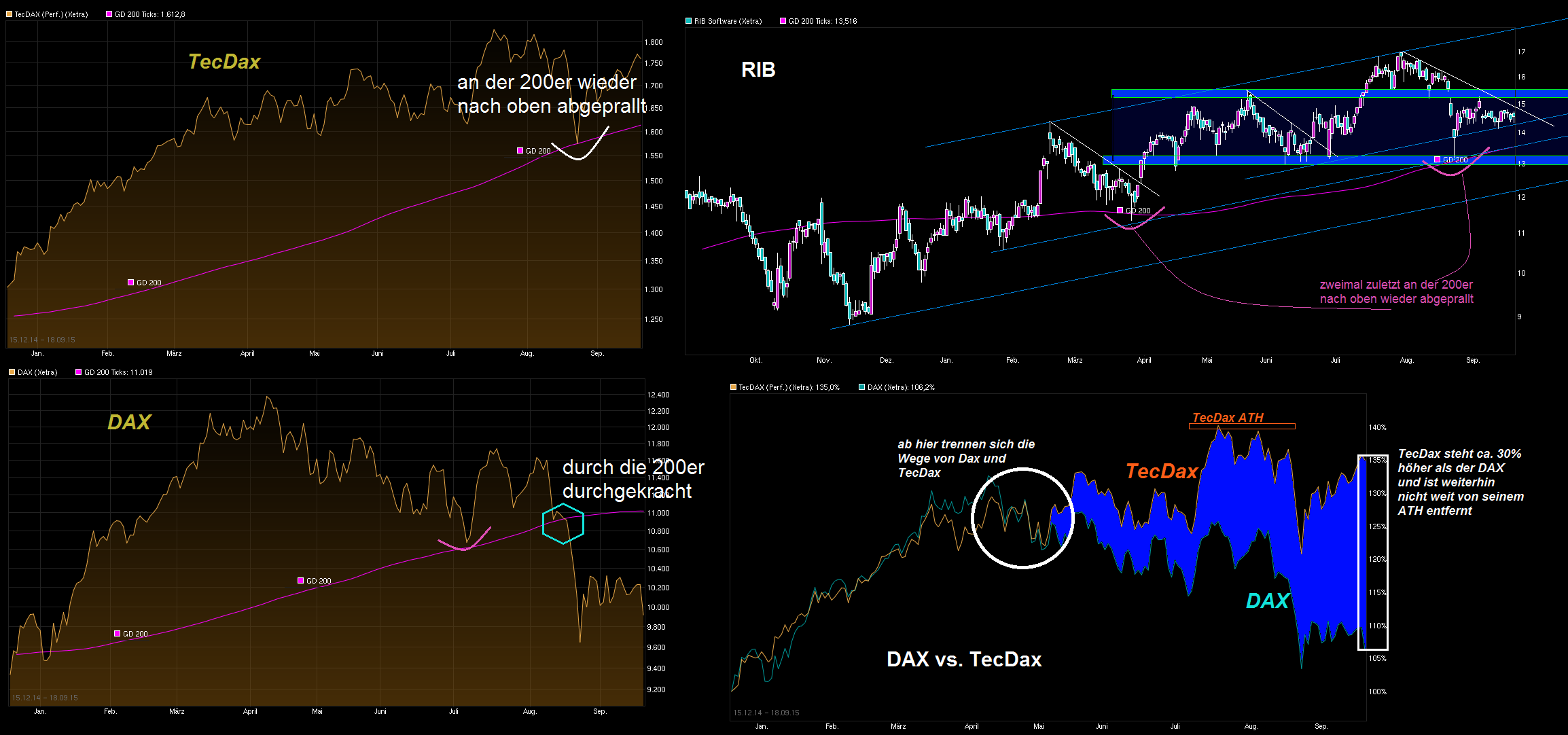 chart_free_tecdaxperformance.png