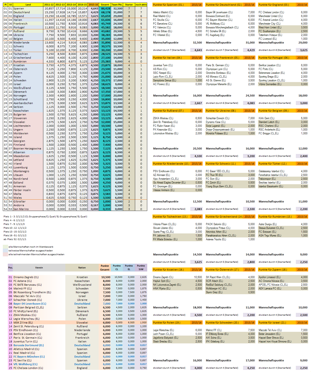 uefa5jw_2015-16_aktuell.png