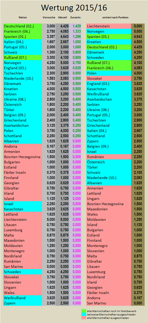 uefa5jw_2015-16_zugewinne.png