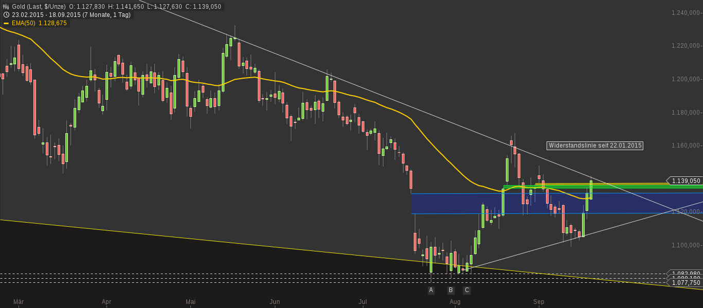 chart-19092015-1634-gold.png