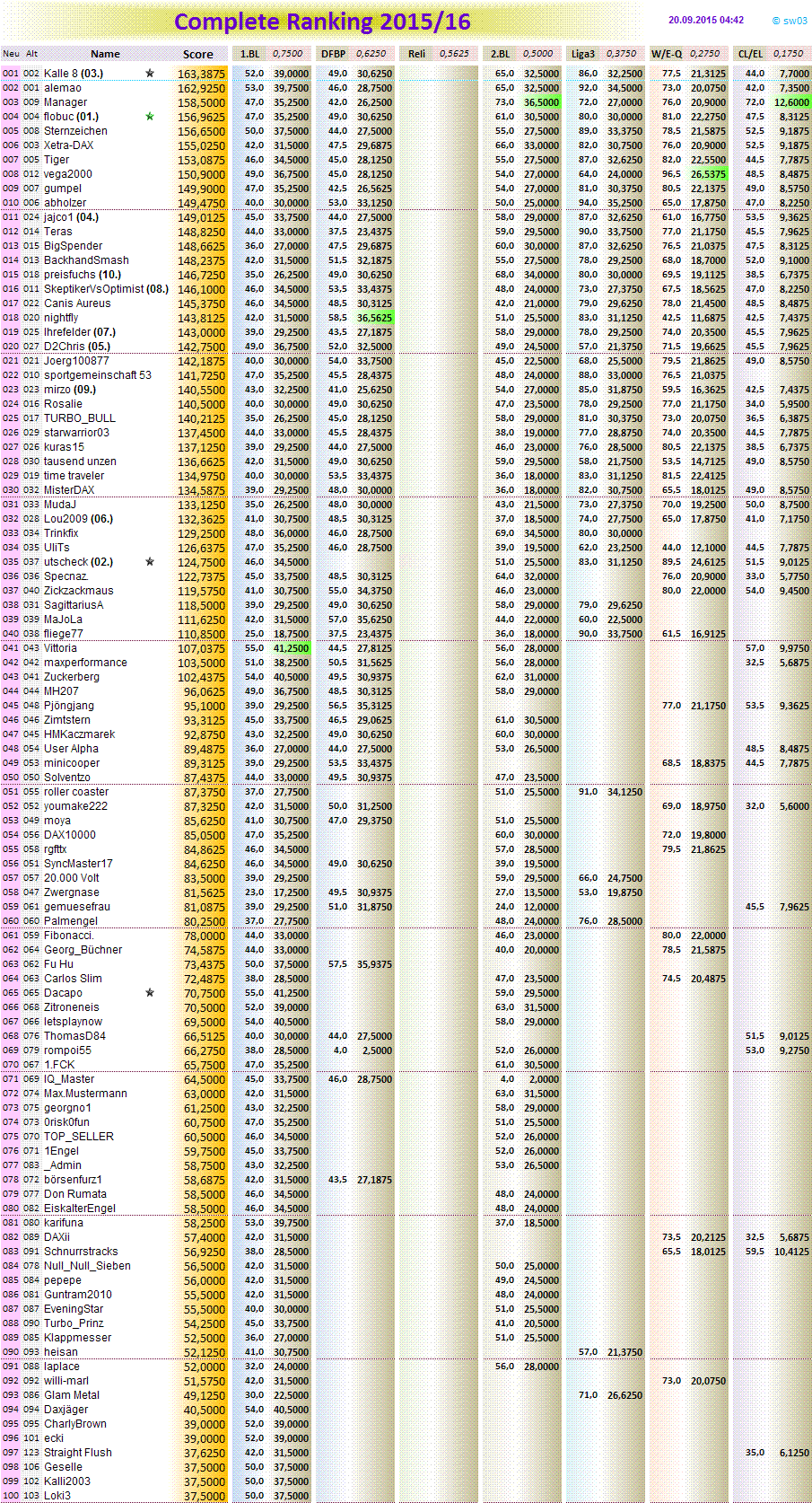 completeranking2015-16.png