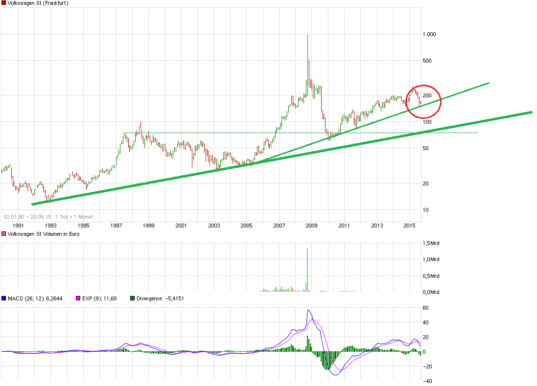 chart_all_volkswagenst.png