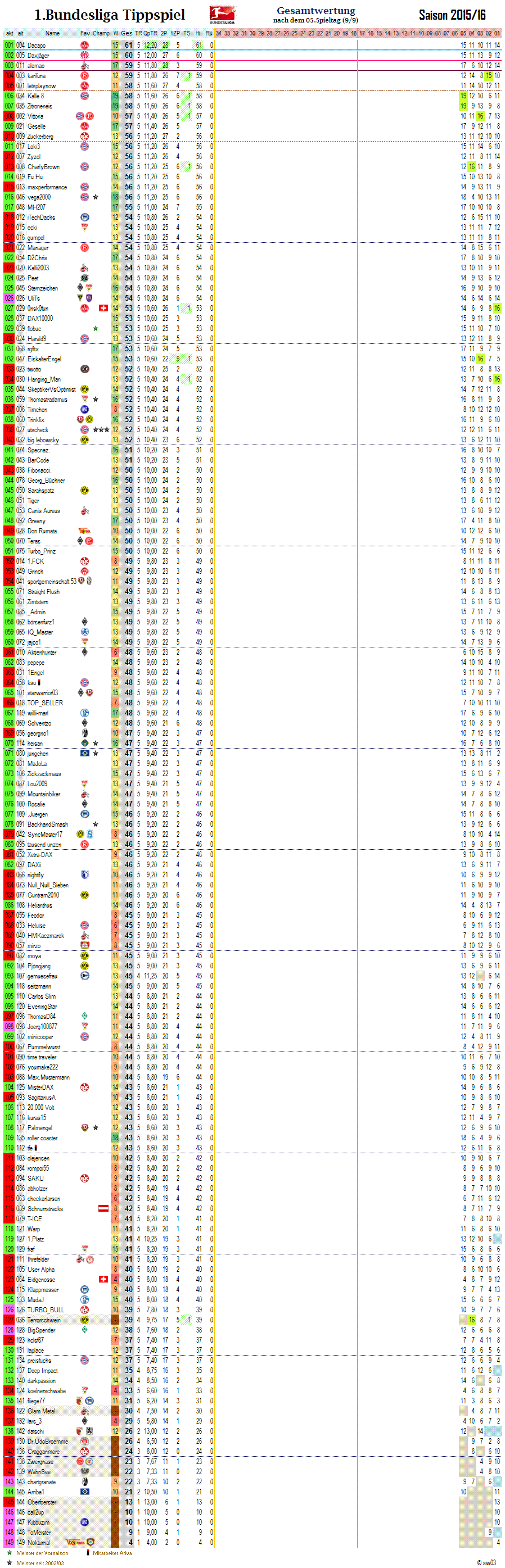 1bl_gesamtwertung_05.png