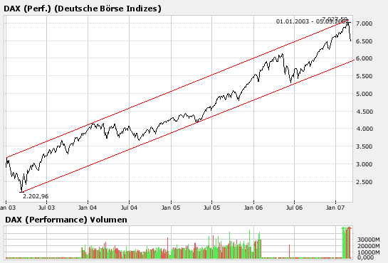 DAX_seit_2003.png