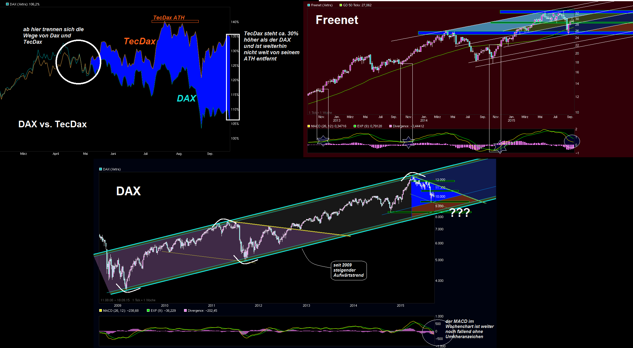 chart_free_tecdaxperformance.png