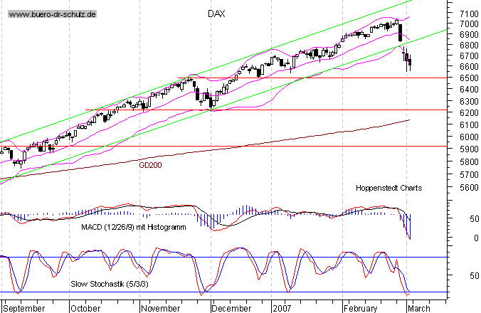 dax_kurz.gif