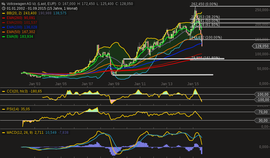 chart-21092015-1357-....png