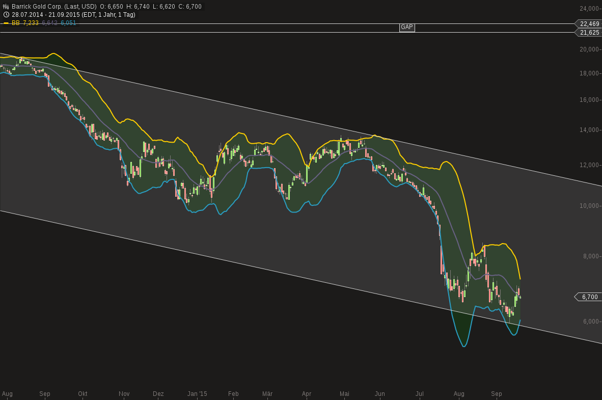 chart-21092015-1630-barrick_gold_corp.png