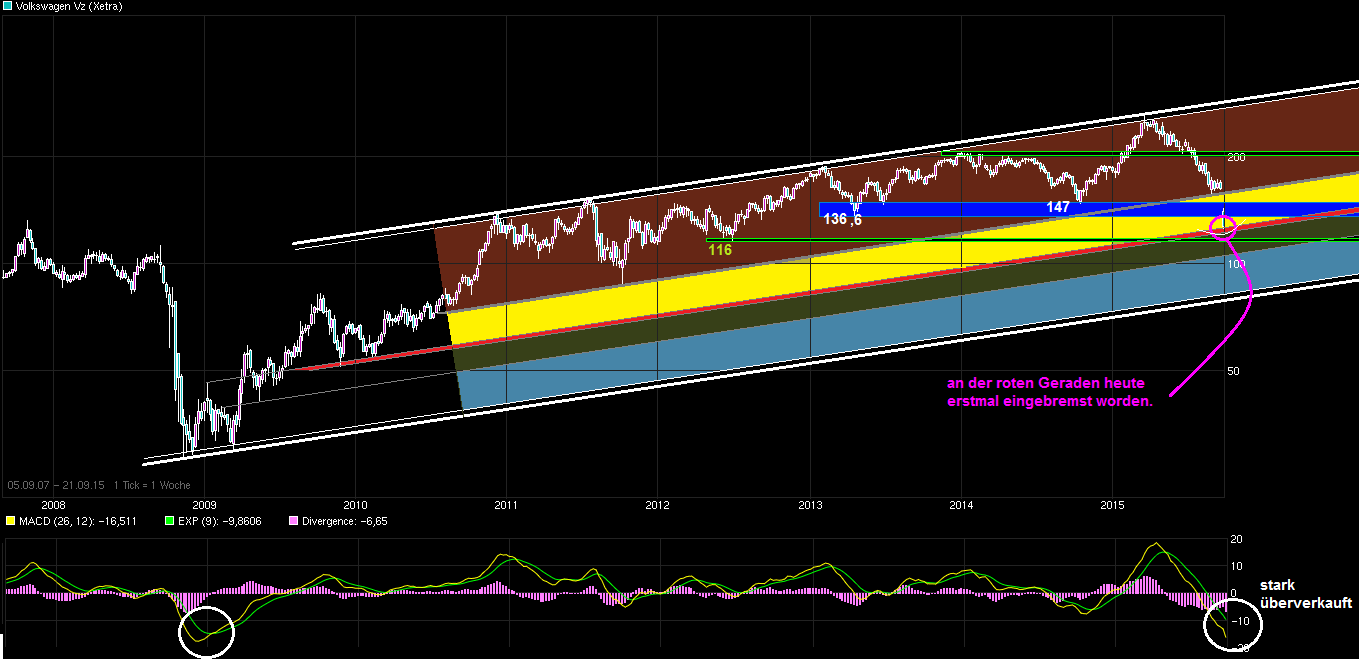 chart_free___volkswagenvz.png