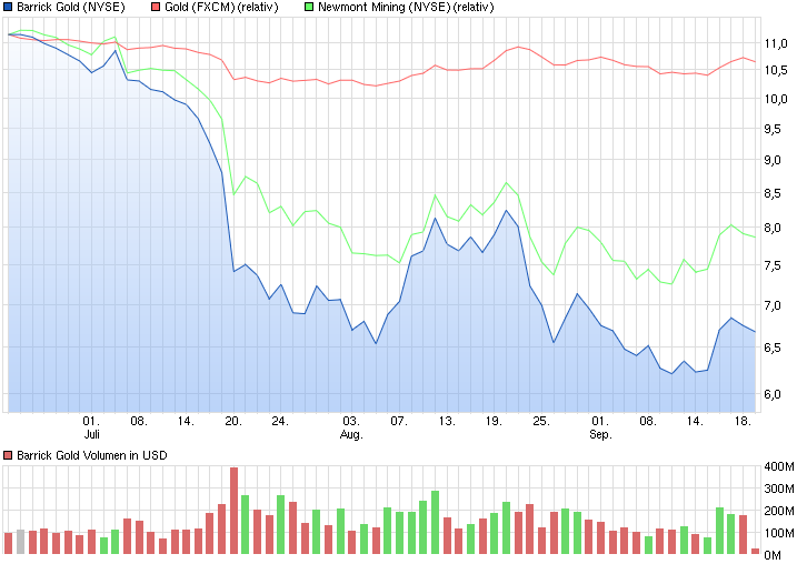 chart_quarter_barrickgold.png
