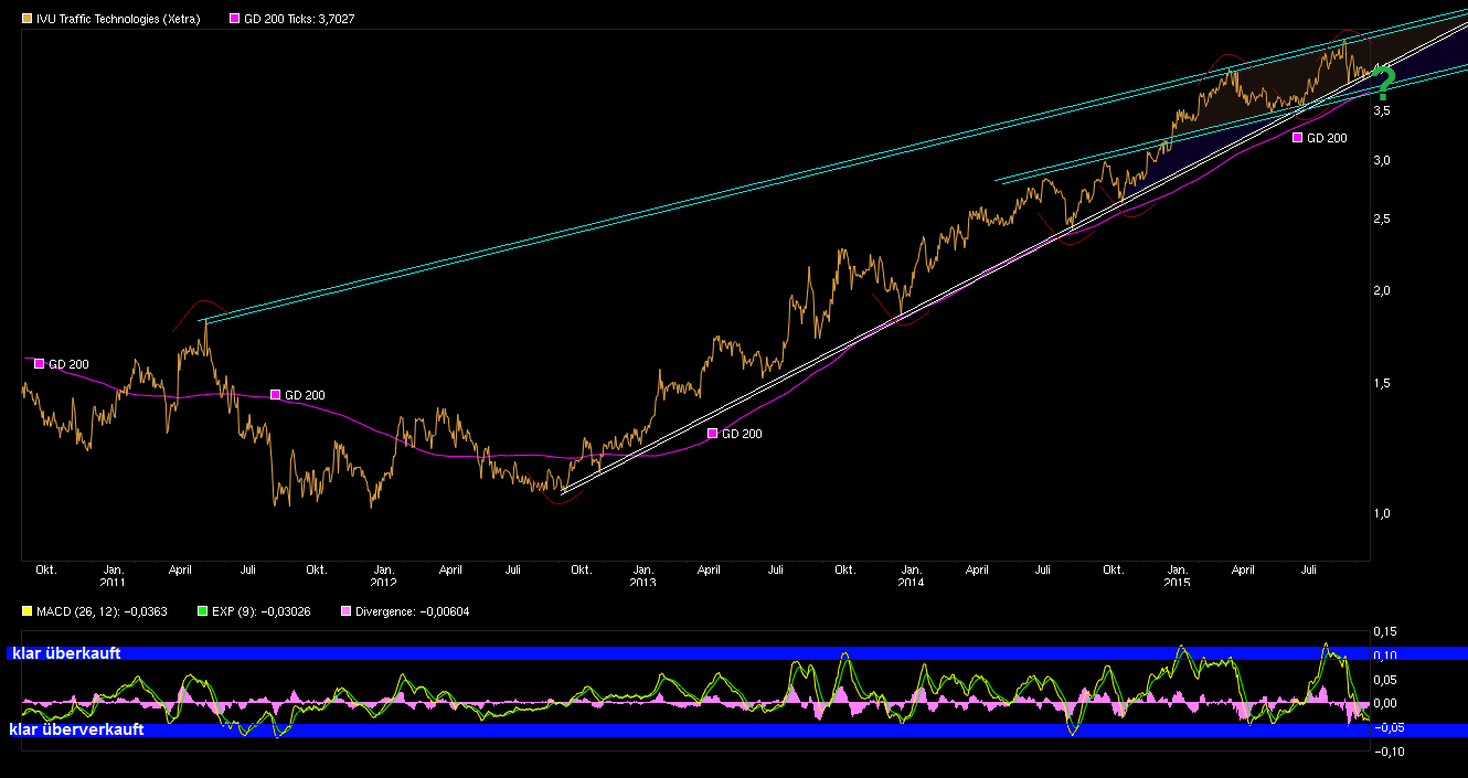 chart_5years_ivutraffictechnologies.png