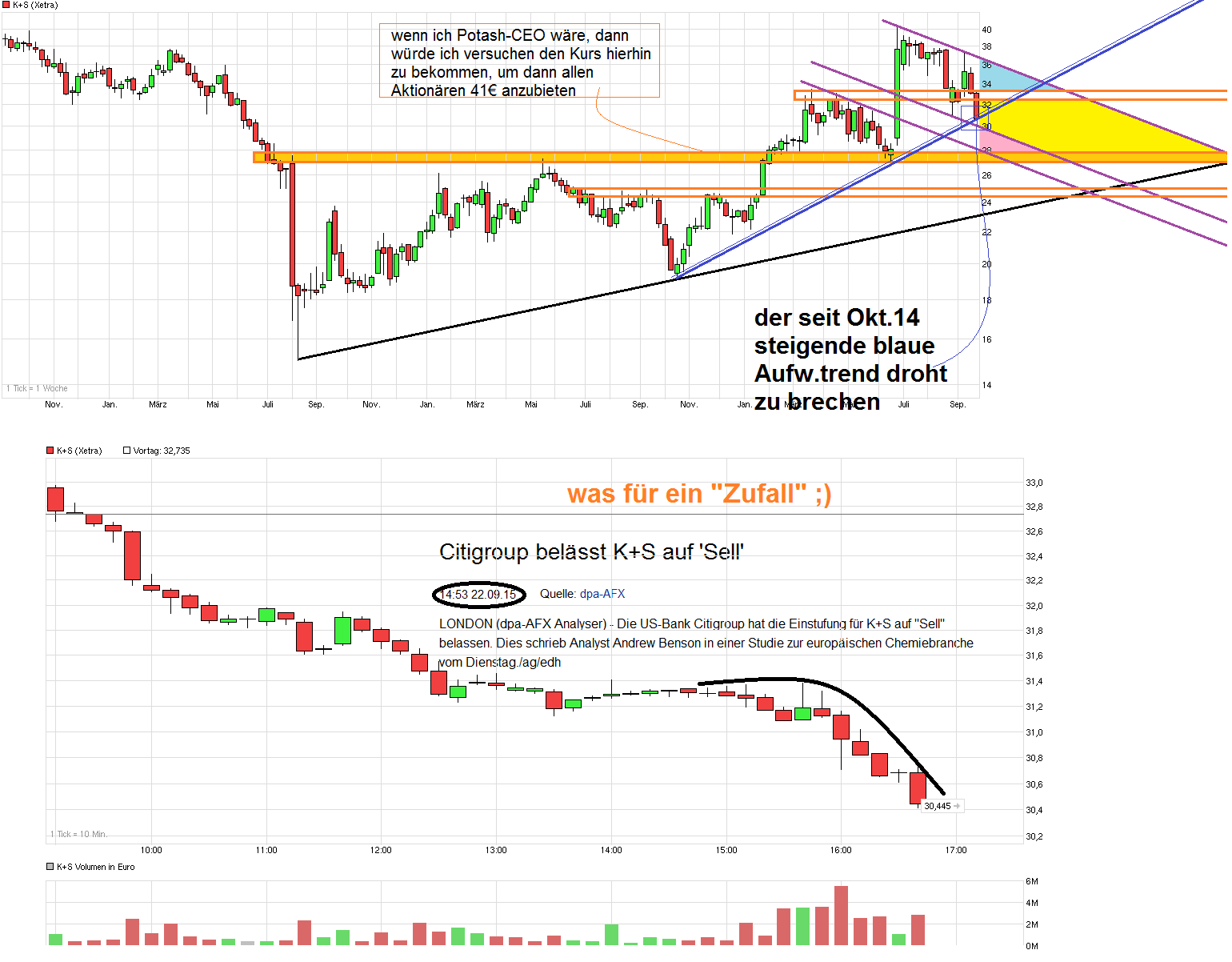 chart_3years_ks-.png